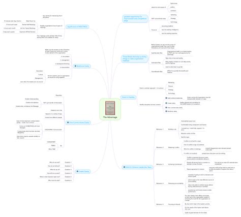 MindMeister Pro 2025 Free Online Version
